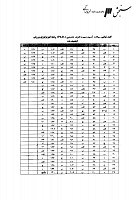 دکتری وزارت بهداشت جزوات سوالات PHD فیزیولوژی ورزش دکتری وزارت بهداشت 1388